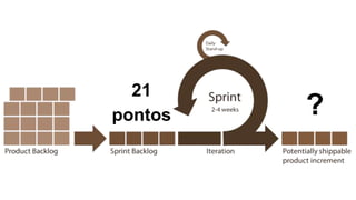 21
pontos ?
 