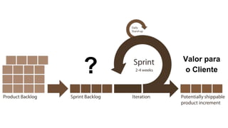 ?
Valor para
o Cliente
 