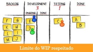 Limite do WIP respeitado
 