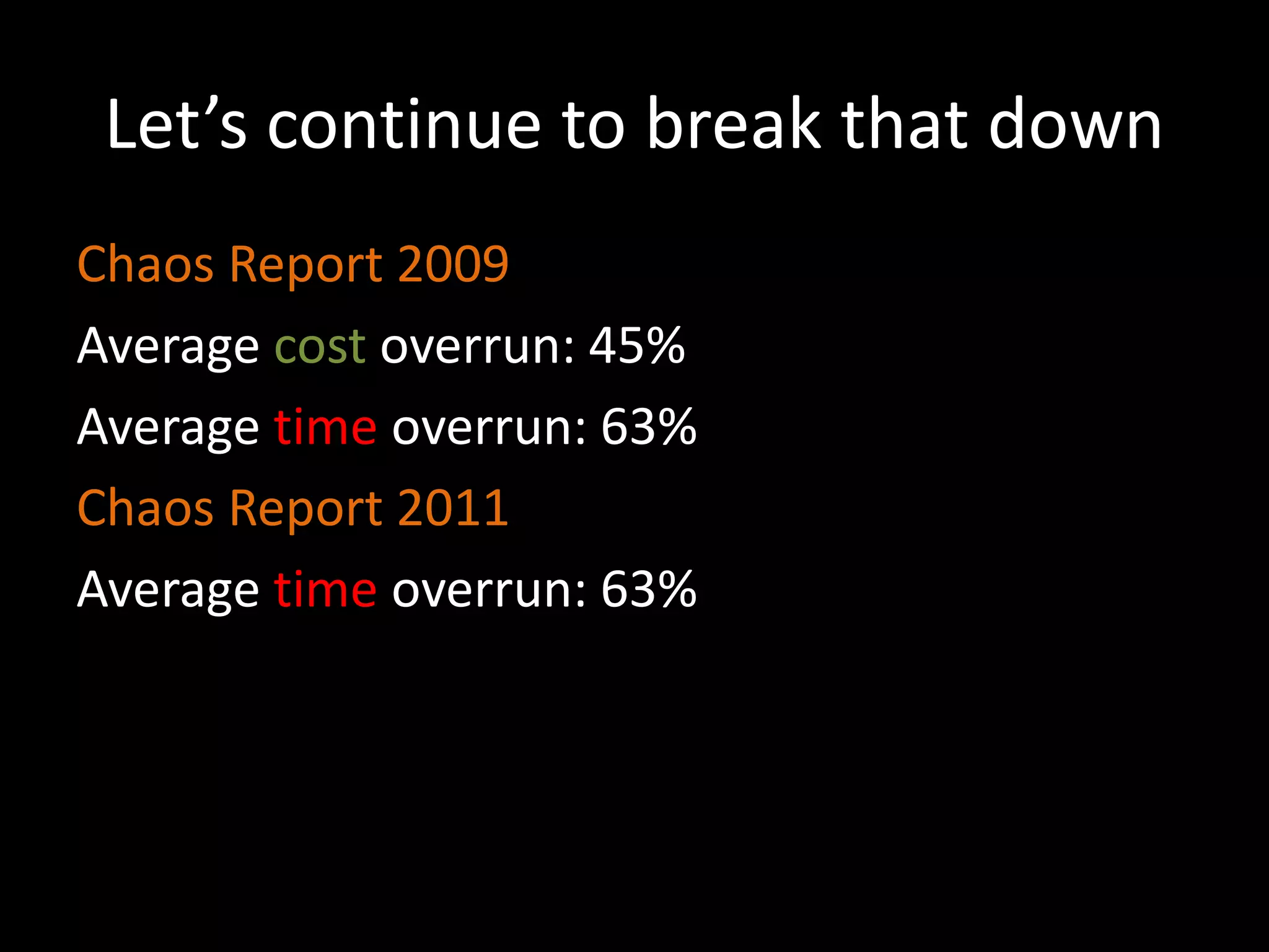Let’s continue to break that down
Chaos Report 2009
Average cost overrun: 45%
Average time overrun: 63%
Chaos Report 2011
Average time overrun: 63%
 