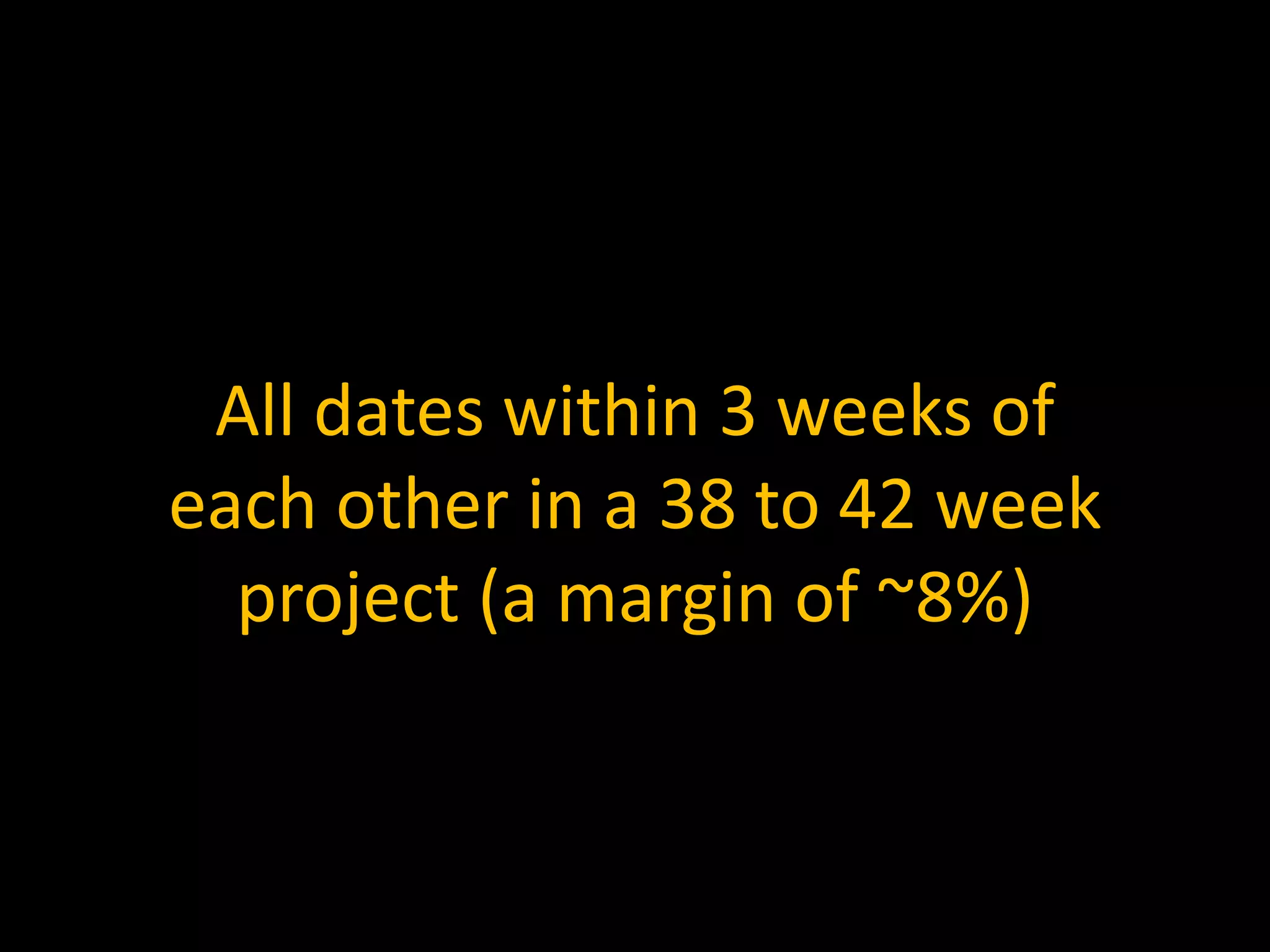 All dates within 3 weeks of
each other in a 38 to 42 week
project (a margin of ~8%)
 