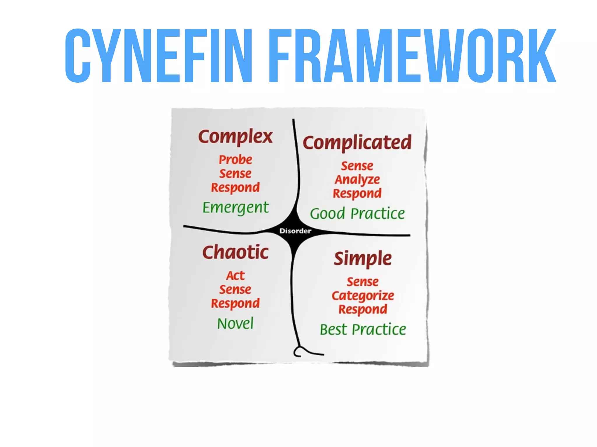 Cynefin framework
 