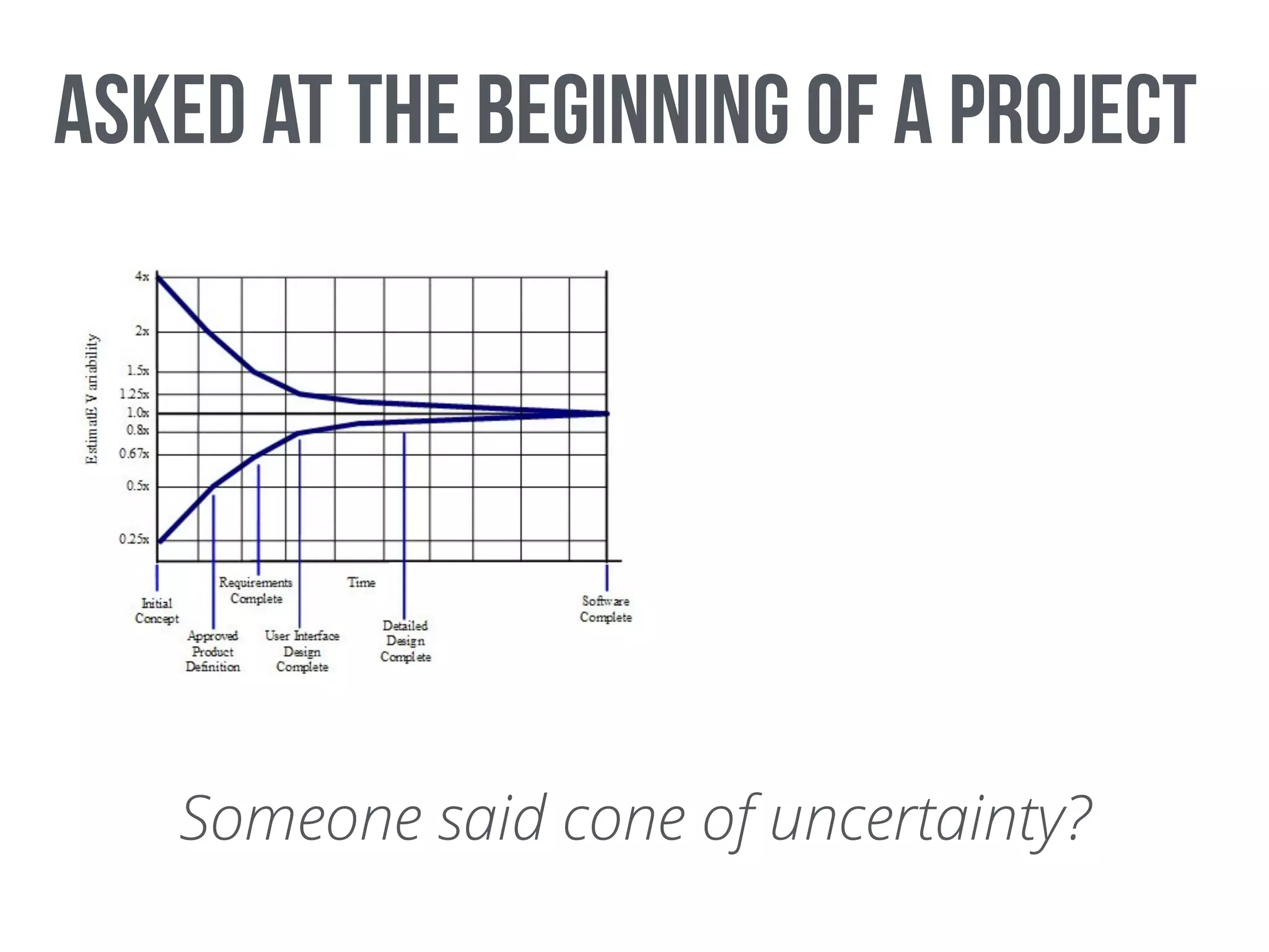 Asked at the beginning of a project
Someone said cone of uncertainty?
 