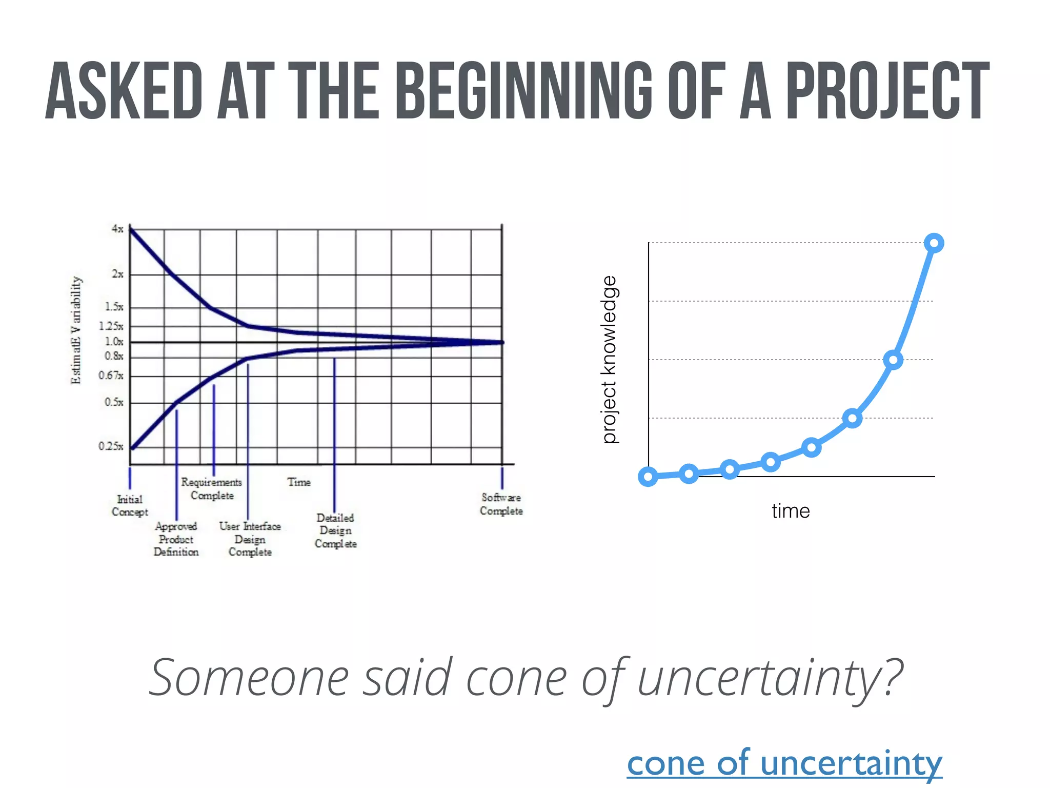 Asked at the beginning of a project
Someone said cone of uncertainty?
projectknowledge
time
cone of uncertainty
 