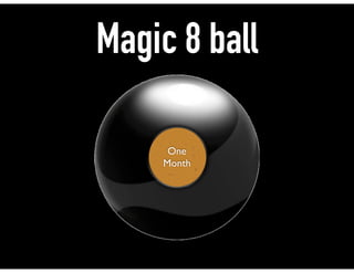 Magic 8 ball
Two
Months
One
Month
 