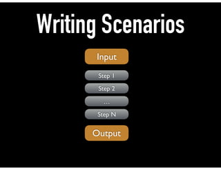 Writing Scenarios
Input
Output
Step 1
Step 2
…
Step N
 
