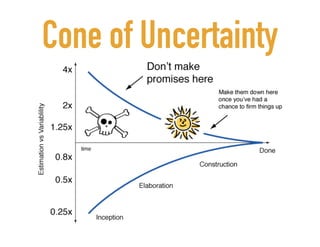 Cone of Uncertainty
 