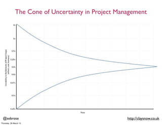 @sebrose http://claysnow.co.uk
The Cone of Uncertainty in Project Management
Thursday, 26 March 15
 