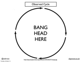 @sebrose http://claysnow.co.uk
BANG
HEAD
HERE
Observed Cycle
http://ajcp.ascpjournals.org/content/134/3/361/F1.large.jpg
T...
