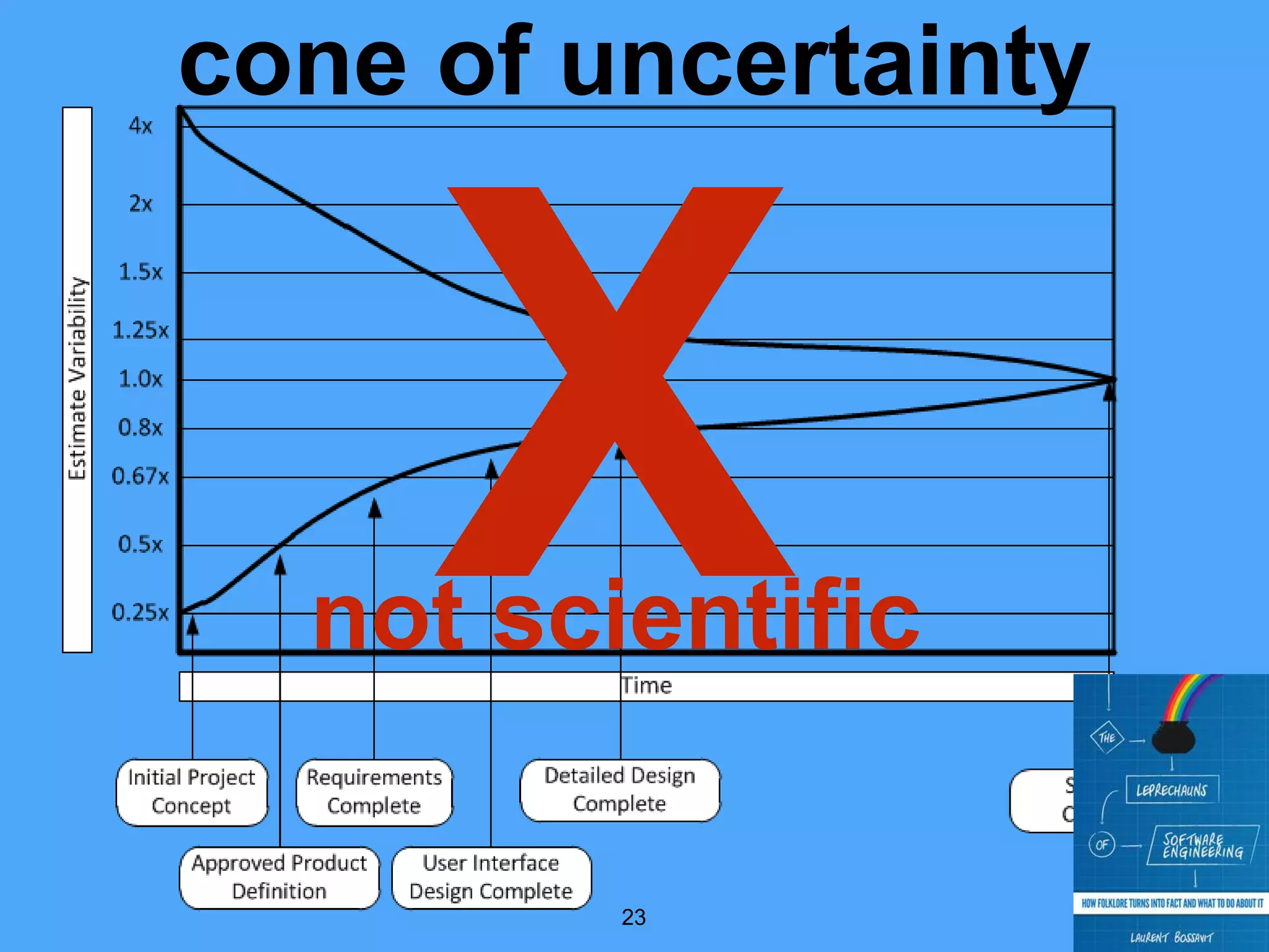 23
cone of uncertainty
not scientific
 