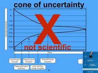 23
cone of uncertainty
not scientific
 