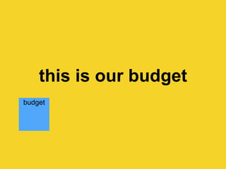this is our budget
budget
 