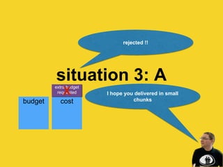 budget
situation 3: A
cost
extra budget
requested
rejected !!
I hope you delivered in small
chunks
X
 
