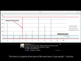 #NoEstimates
RegularEstimates
“The chart is a snapshot of one team of 20+ teams over a 2 year period.” – Cory Foy
 