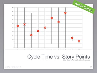 21Cory Foy, 2014
Cycle Time vs. Story Points
Reale Daten
über 2 Jahre eines 5 Jahre Projektes
 