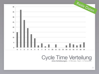 22
Cycle Time Verteilung
Reale Daten
ohne Schätzungen, ~4 Monate, Team ~5 Personen,
 