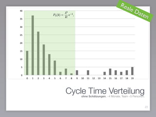 22
Cycle Time Verteilung
Reale Daten
ohne Schätzungen, ~4 Monate, Team ~5 Personen,
 