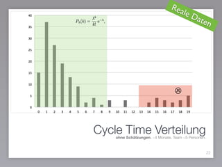 22
Cycle Time Verteilung
Reale Daten
ohne Schätzungen, ~4 Monate, Team ~5 Personen,
☹
 