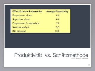 Produktivität vs. Schätzmethode
38
1985, Jeffery-Lawrence
 