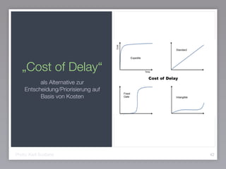 „Cost of Delay“
als Alternative zur  
Entscheidung/Priorisierung auf
Basis von Kosten
42Photo: Karll Scotland
 