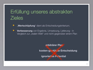 Erfüllung unseres abstrakten
Zieles
„Wertschöpfung“ dient als Entscheidungskriterium.
Verbesserung von Ergebnis, Umsetzung, Lieferung - in
Vergleich zur „realen Welt“ und nicht gegenüber einem Plan
57
arbiträrer Plan
kosten-gestützte Entscheidung
ignoriertes Potential
 
