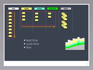 readynew doing delivered done
70
• lead time
• cycle time
• ﬂow
 