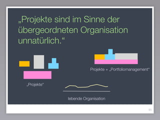 „Projekte sind im Sinne der
übergeordneten Organisation
unnatürlich.“
85
„Projekte“
Projekte + „Portfoliomanagement“
lebende Organisation
 