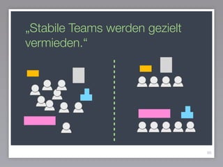 „Stabile Teams werden gezielt
vermieden.“
86
 