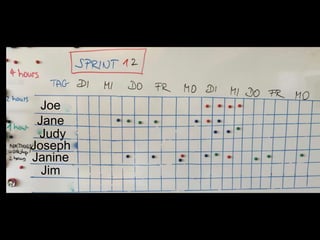 Joe
Jane
Judy
Joseph
Janine
Jim
 