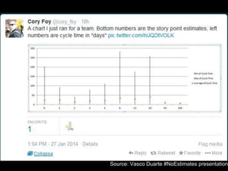 Source: Vasco Duarte #NoEstimates presentation
 
