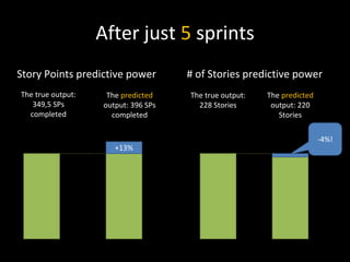After just 5 sprints
# of Stories predictive powerStory Points predictive power
The true output:
349,5 SPs
completed
The predicted
output: 396 SPs
completed
+13%
The true output:
228 Stories
The predicted
output: 220
Stories
-4%!
 