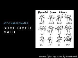 S O M E S I M P L E
M A T H
APPLY #NOESTIMATES
source: Dylan Ng, some rights reserved
 