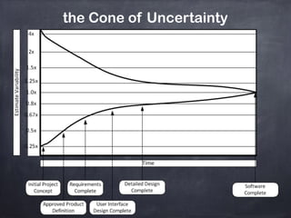 the Cone of Uncertainty
 