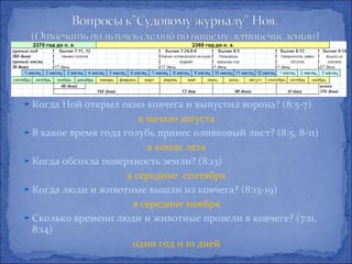 Когда Ной открыл окно ковчега и выпустил ворона? (8:5-7)
                       в начале августа
В какое время года голубь принес оливковый лист? (8:5, 8-11)
                         в конце лета
Когда обсохла поверхность земли? (8:13)
                    в середине сентября
Когда люди и животные вышли из ковчега? (8:13-19)
                     в середине ноября
Сколько времени люди и животные провели в ковчеге? (7:11,
8:14)
                     один год и 10 дней
 