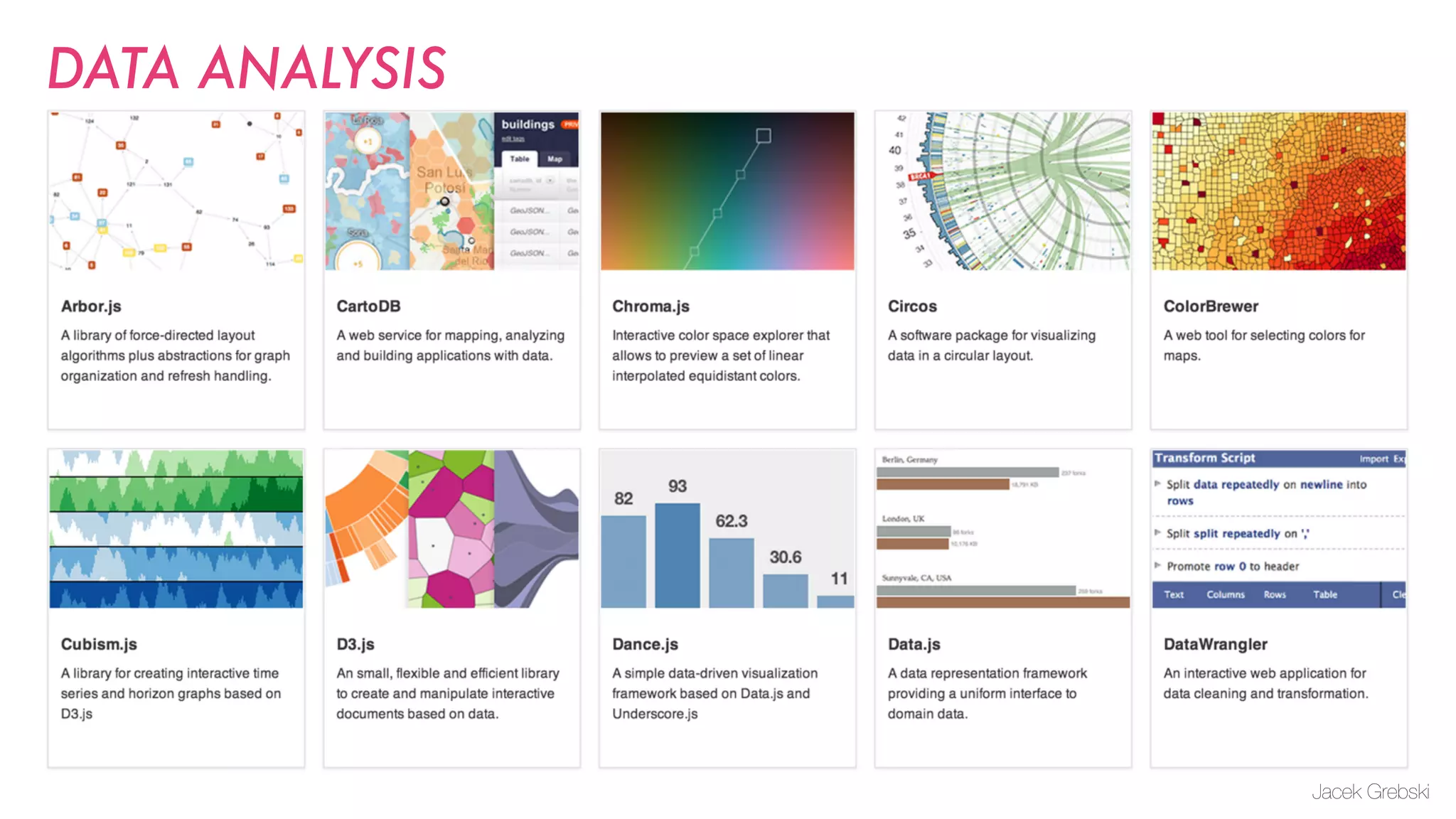 DATA ANALYSIS




                Jacek Grebski
 
