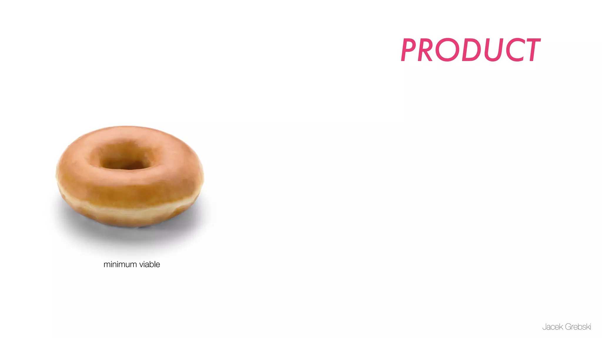 PRODUCT




minimum viable




                           Jacek Grebski
 