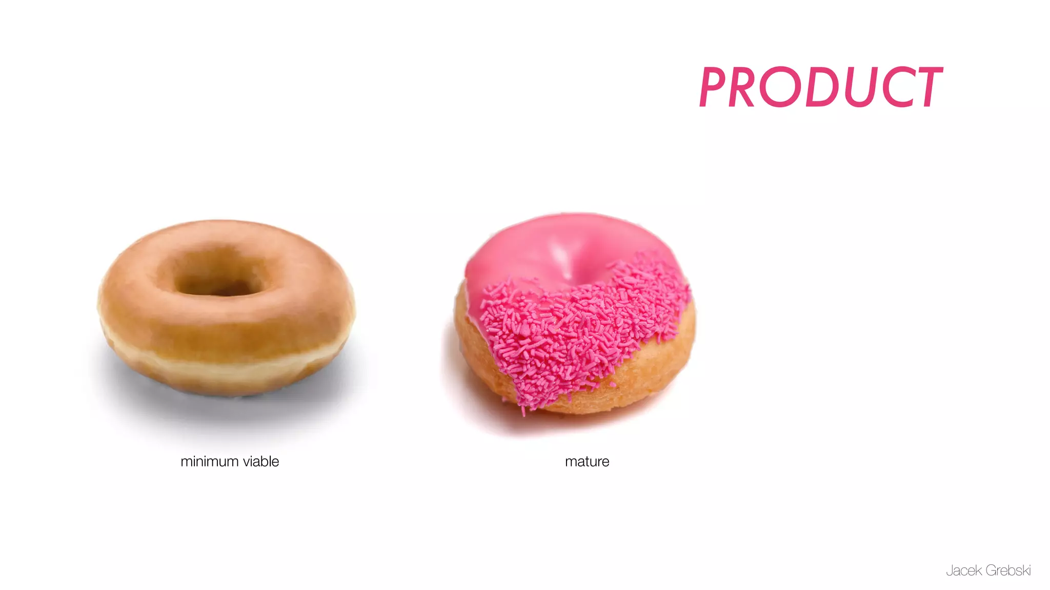 PRODUCT




minimum viable   mature




                                    Jacek Grebski
 