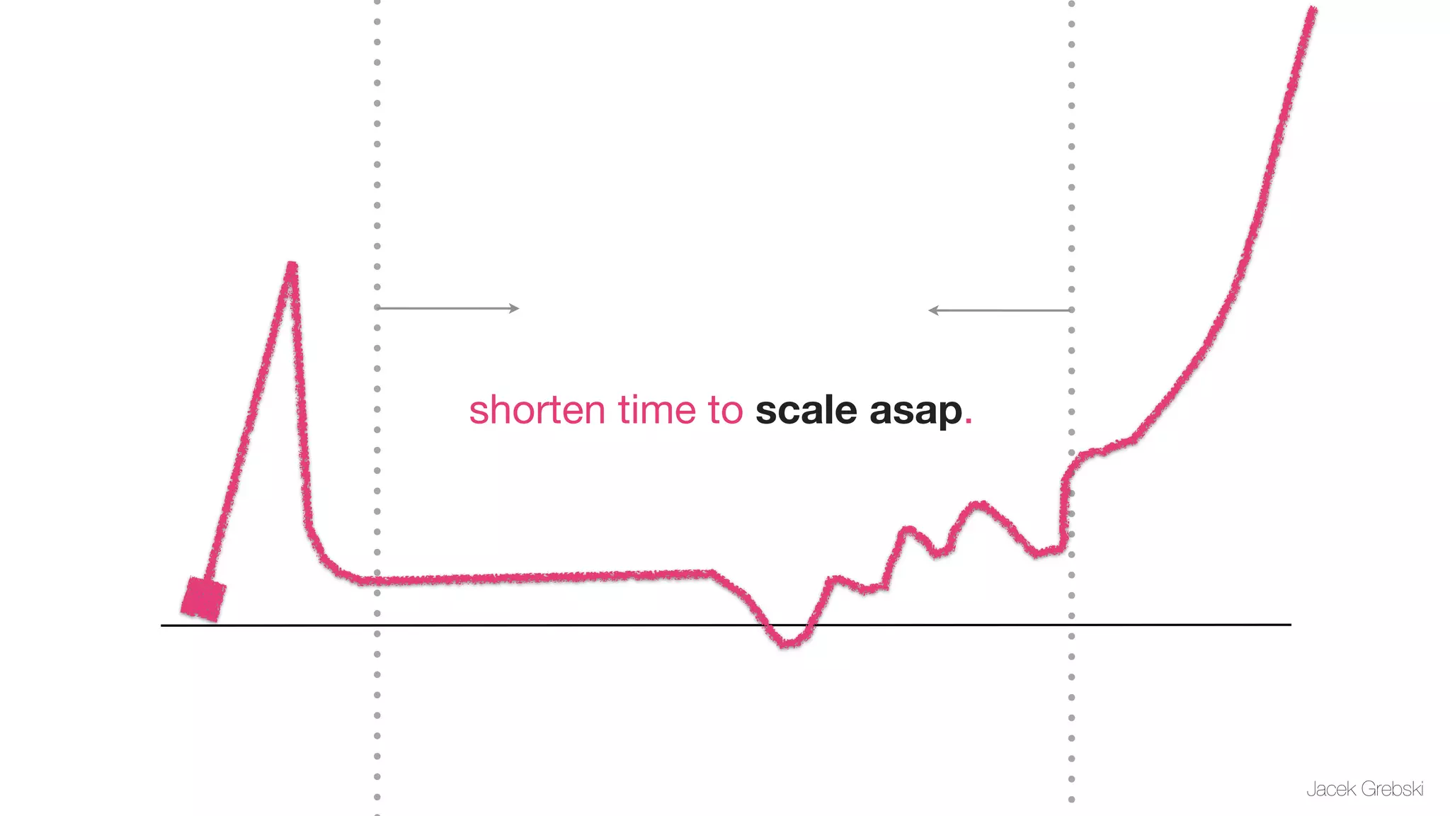 shorten time to scale asap.




                              Jacek Grebski
 