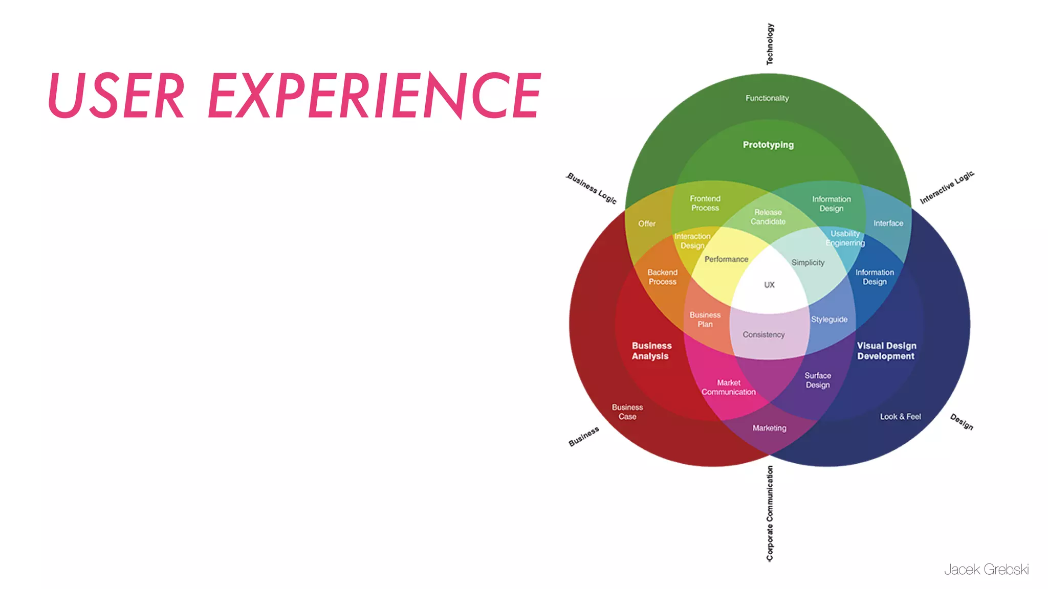 USER EXPERIENCE




                  Jacek Grebski
 