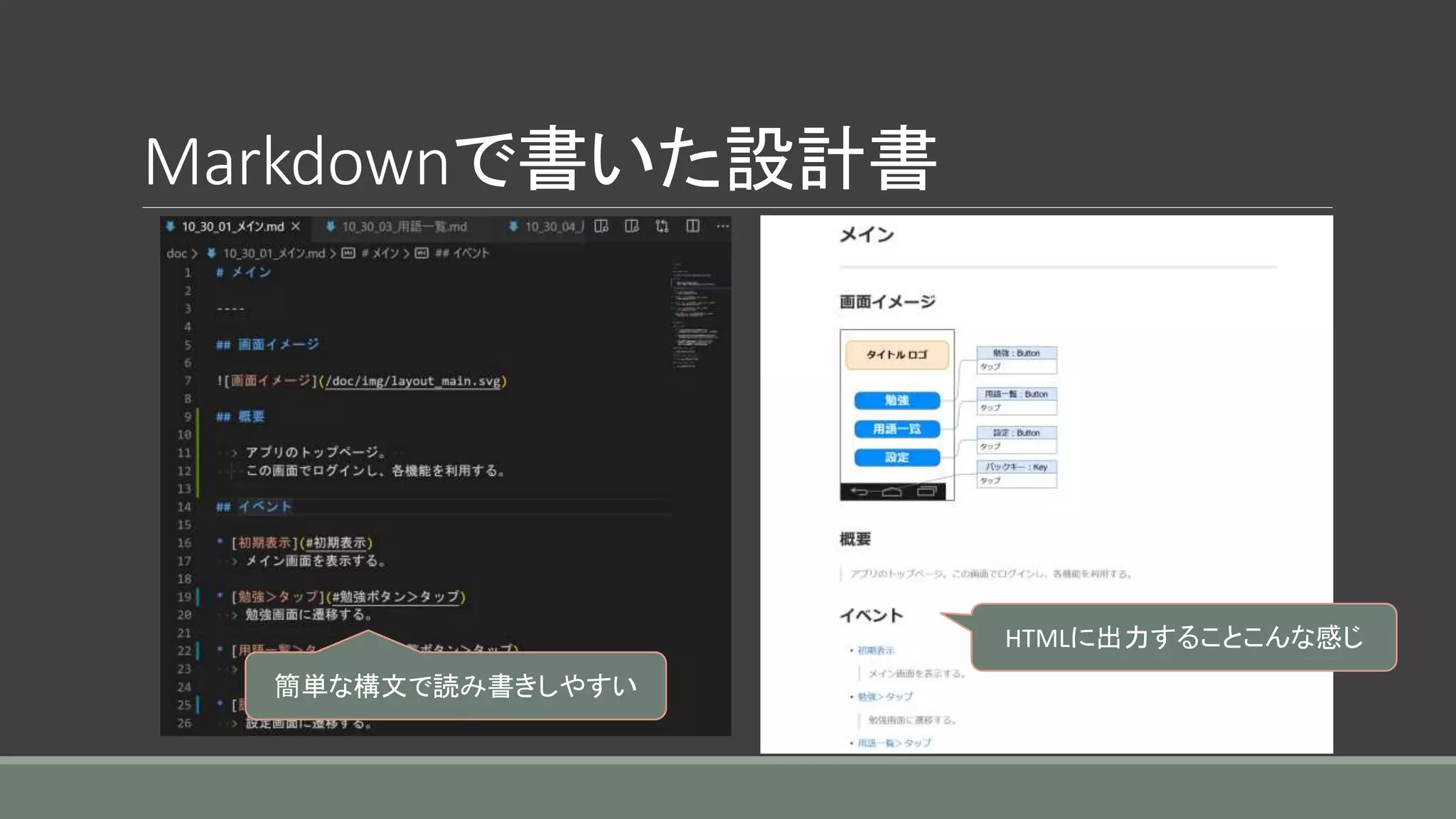 Markdownで書いた設計書
簡単な構文で読み書きしやすい
HTMLに出力することこんな感じ
 