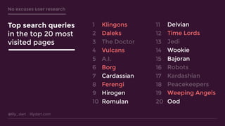 @lily_dart lilydart.com
No excuses user research
Top search queries
in the top 20 most
visited pages
Klingons
Daleks
The D...
