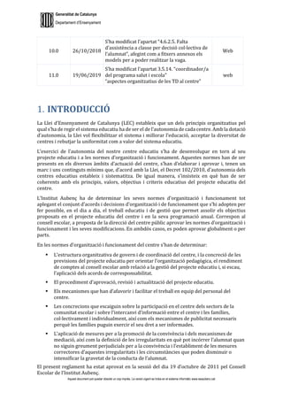Generalitat de Catalunya
Departament d’Ensenyament
Aquest document pot quedar obsolet un cop imprès. La versió vigent es troba en el sistema informàtic www.iesaubenc.cat
10.0 26/10/2018
S’ha modificat l’apartat “4.6.2.5. Falta
d’assistència a classe per decisió col·lectiva de
l’alumnat”, afegint com a fitxers annexos els
models per a poder realitzar la vaga.
Web
11.0 19/06/2019
S’ha modificat l’apartat 3.5.14. “coordinador/a
del programa salut i escola”
“aspectes organitzatius de les TD al centre”
web
INTRODUCCIÓ
La Llei d’Ensenyament de Catalunya (LEC) estableix que un dels principis organitzatius pel
qual s’ha de regir el sistema educatiu ha de ser el de l’autonomia de cada centre. Amb la dotació
d’autonomia, la Llei vol flexibilitzar el sistema i millorar l’educació, acceptar la diversitat de
centres i rebutjar la uniformitat com a valor del sistema educatiu.
L’exercici de l’autonomia del nostre centre educatiu s’ha de desenvolupar en torn al seu
projecte educatiu i a les normes d’organització i funcionament. Aquestes normes han de ser
presents en els diversos àmbits d’actuació del centre, s’han d’elaborar i aprovar i, tenen un
marc i uns continguts mínims que, d’acord amb la Llei, el Decret 102/2010, d’autonomia dels
centres educatius estableix i sistematitza. De igual manera, s’insisteix en què han de ser
coherents amb els principis, valors, objectius i criteris educatius del projecte educatiu del
centre.
L’Institut Aubenç ha de determinar les seves normes d’organització i funcionament tot
aplegant el conjunt d’acords i decisions d’organització i de funcionament que s’hi adopten per
fer possible, en el dia a dia, el treball educatiu i de gestió que permet assolir els objectius
proposats en el projecte educatiu del centre i en la seva programació anual. Correspon al
consell escolar, a proposta de la direcció del centre públic aprovar les normes d’organització i
funcionament i les seves modificacions. En ambdós casos, es poden aprovar globalment o per
parts.
En les normes d’organització i funcionament del centre s’han de determinar:
 L’estructura organitzativa de govern i de coordinació del centre, i la concreció de les
previsions del projecte educatiu per orientar l’organització pedagògica, el rendiment
de comptes al consell escolar amb relació a la gestió del projecte educatiu i, si escau,
l’aplicació dels acords de corresponsabilitat.
 El procediment d’aprovació, revisió i actualització del projecte educatiu.
 Els mecanismes que han d’afavorir i facilitar el treball en equip del personal del
centre.
 Les concrecions que escaiguin sobre la participació en el centre dels sectors de la
comunitat escolar i sobre l’intercanvi d’informació entre el centre i les famílies,
col·lectivament i individualment, així com els mecanismes de publicitat necessaris
perquè les famílies puguin exercir el seu dret a ser informades.
 L’aplicació de mesures per a la promoció de la convivència i dels mecanismes de
mediació, així com la definició de les irregularitats en què pot incórrer l’alumnat quan
no siguin greument perjudicials per a la convivència i l’establiment de les mesures
correctores d’aquestes irregularitats i les circumstàncies que poden disminuir o
intensificar la gravetat de la conducta de l’alumnat.
El present reglament ha estat aprovat en la sessió del dia 19 d’octubre de 2011 pel Consell
Escolar de l’Institut Aubenç.
 