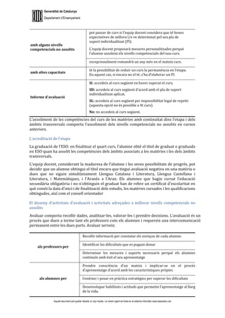 Generalitat de Catalunya
Departament d’Ensenyament
Aquest document pot quedar obsolet un cop imprès. La versió vigent es troba en el sistema informàtic www.iesaubenc.cat
amb alguns nivells
competencials no assolits
pot passar de curs si l’equip docent considera que té bones
expectatives de millora i/o ve determinat pel seu pla de
suport individualitzat (PI).
L’equip docent proposarà mesures personalitzades perquè
l’alumne assoleixi els nivells competencials del nou curs.
excepcionalment romandrà un any més en el mateix curs.
amb altes capacitats
té la possibilitat de reduir un curs la permanència en l’etapa.
En aquest cas, si encara no el té, s’ha d’elaborar un PI.
Informe d’avaluació
Sí: accedeix al curs següent en haver superat el curs.
SD: accedeix al curs següent d'acord amb el pla de suport
individualitzat aplicat.
SL: accedeix al curs següent per impossibilitat legal de repetir
(aquesta opció no és possible a 4t curs).
No: no accedeix al curs següent.
L’assoliment de les competències del curs de les matèries amb continuïtat dins l’etapa i dels
àmbits transversals comporta l’assoliment dels nivells competencials no assolits en cursos
anteriors.
L'acreditació de l'etapa
La graduació de l’ESO: en finalitzar el quart curs, l’alumne obté el títol de graduat o graduada
en ESO quan ha assolit les competències dels àmbits associats a les matèries i les dels àmbits
transversals.
L'equip docent, considerant la maduresa de l'alumne i les seves possibilitats de progrés, pot
decidir que un alumne obtingui el títol encara que tingui avaluació negativa en una matèria o
dues que no siguin simultàniament Llengua Catalana i Literatura, Llengua Castellana i
Literatura, i Matemàtiques, i l'Aranès a l'Aran. Els alumnes que hagin cursat l'educació
secundària obligatòria i no n'obtinguin el graduat han de rebre un certificat d'escolaritat en
què consti la data d'inici i de finalització dels estudis, les matèries cursades i les qualificacions
obtingudes, així com el consell orientador
El disseny d'activitats d'avaluació i activitats adreçades a millorar nivells competencials no
assolits
Avaluar comporta recollir dades, analitzar-les, valorar-les i prendre decisions. L’avaluació és un
procés que duen a terme tant els professors com els alumnes i requereix una intercomunicació
permanent entre les dues parts. Avaluar serveix:
als professors per
Recollir informació per constatar els avenços de cada alumne.
Identificar les dificultats que es puguin donar
Determinar les mesures i suports necessaris perquè els alumnes
continuïn amb èxit el seu aprenentatge
als alumnes per
Prendre consciència d’un mateix i implicar-se en el procés
d’aprenentatge d’acord amb les característiques pròpies
Conèixer i posar en pràctica estratègies per superar les dificultats
Desenvolupar habilitats i actituds que permetin l’aprenentatge al llarg
de la vida.
 