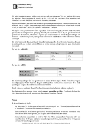 Generalitat de Catalunya
Departament d’Ensenyament
Aquest document pot quedar obsolet un cop imprès. La versió vigent es troba en el sistema informàtic www.iesaubenc.cat
Els nois i noies progressen millor quan entenen allò que s’espera d’ells, per això participen en
les activitats d’aprenentatge de manera activa i crítica i, són conscients dels seus encerts i
dificultats, prenen decisions amb relació al seu aprenentatge.
Alguns instruments per avaluar el procés d’aprenentatge que utilitzen tant els docents com els
alumnes són: la carpeta d’aprenentatge, la base d’orientació, l’observació sistemàtica, el diari
d’aula, la prova oral i escrita, la conversa o entrevista i rúbrica.
En alguns casos (alumnes amb altes capacitats, alumnes nouvinguts, alumnes amb dificultats
per assolir les competències...) l’equip docent pot decidir fer-los un PI, en què es reculli la
planificació de mesures, actuacions i suports que els ajudi en el seu procés d’aprenentatge. Els
alumnes i les famílies poden participar en l’elaboració del PI i han d’estar informats del seu
contingut.
Els criteris conjunts d’avaluació dels Cicles Formatius queden descrits en les taules mostrades
a continuació que podran ser modificats en petita mesura pels professors, quan ho creguin
necessari.
Pel que fa a la LOGSE:
Exàmens Pràctiques Actitud
Crèdits Teòrics 60% 30% 10%
Crèdits Pràctics 30% 60% 10%
Pel que fa a la LOE:
Exàmens Pràctiques
Mòduls Teòrics 70% 30%
Mòduls Pràctics 30% 70%
Els alumnes que hagin tret una qualificació de menys de 5 en alguna Unitat Formativa d’algun
mòdul (o alguna Unitat Didàctica d’algun crèdit) podran realitzar una recuperació de la part
que tinguin suspesa durant l’avaluació extraordinària.
En els exàmens realitzats durant l’avaluació extraordinària, la nota màxima serà un 5.
En el cas que algun alumne tingui suspès només un mòdul/crèdit a l’avaluació de final de
curs, aquest se li aprovarà, sempre que el professor hi estigui d’acord.
Annex
1. Actes d’avaluació finals
En les actes s’ha de fer constar la qualificació obtinguda per l’alumne/a en cada matèria
d’acord amb l’escala establerta en aquesta Ordre.
Si la distribució de matèries per cursos decidida pel centre docent no coincideix amb
l’establerta de manera general, cal adaptar el model a l’oferta del centre.
Per a l’alumnat escolaritzat en centres d’Era Val d’Aran les actes han d’incloure, entre les
qualificacions de llengua catalana i les de llengua castellana, les qualificacions obtingudes
en la matèria de llengua aranesa.
 