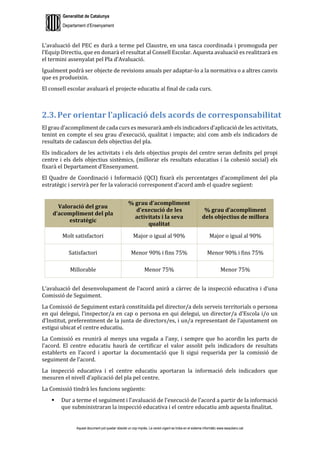 Generalitat de Catalunya
Departament d’Ensenyament
Aquest document pot quedar obsolet un cop imprès. La versió vigent es troba en el sistema informàtic www.iesaubenc.cat
L’avaluació del PEC es durà a terme pel Claustre, en una tasca coordinada i promoguda per
l’Equip Directiu, que en donarà el resultat al Consell Escolar. Aquesta avaluació es realitzarà en
el termini assenyalat pel Pla d’Avaluació.
Igualment podrà ser objecte de revisions anuals per adaptar-lo a la normativa o a altres canvis
que es produeixin.
El consell escolar avaluarà el projecte educatiu al final de cada curs.
2.3. Per orientar l’aplicació dels acords de corresponsabilitat
El grau d’acompliment de cada curs es mesurarà amb els indicadors d’aplicació de les activitats,
tenint en compte el seu grau d’execució, qualitat i impacte; així com amb els indicadors de
resultats de cadascun dels objectius del pla.
Els indicadors de les activitats i els dels objectius propis del centre seran definits pel propi
centre i els dels objectius sistèmics, (millorar els resultats educatius i la cohesió social) els
fixarà el Departament d’Ensenyament.
El Quadre de Coordinació i Informació (QCI) fixarà els percentatges d’acompliment del pla
estratègic i servirà per fer la valoració corresponent d’acord amb el quadre següent:
Valoració del grau
d’acompliment del pla
estratègic
% grau d’acompliment
d’execució de les
activitats i la seva
qualitat
% grau d’acompliment
dels objectius de millora
Molt satisfactori Major o igual al 90% Major o igual al 90%
Satisfactori Menor 90% i fins 75% Menor 90% i fins 75%
Millorable Menor 75% Menor 75%
L’avaluació del desenvolupament de l’acord anirà a càrrec de la inspecció educativa i d’una
Comissió de Seguiment.
La Comissió de Seguiment estarà constituïda pel director/a dels serveis territorials o persona
en qui delegui, l’inspector/a en cap o persona en qui delegui, un director/a d’Escola i/o un
d’Institut, preferentment de la junta de directors/es, i un/a representant de l’ajuntament on
estigui ubicat el centre educatiu.
La Comissió es reunirà al menys una vegada a l’any, i sempre que ho acordin les parts de
l’acord. El centre educatiu haurà de certificar el valor assolit pels indicadors de resultats
establerts en l’acord i aportar la documentació que li sigui requerida per la comissió de
seguiment de l’acord.
La inspecció educativa i el centre educatiu aportaran la informació dels indicadors que
mesuren el nivell d’aplicació del pla pel centre.
La Comissió tindrà les funcions següents:
 Dur a terme el seguiment i l’avaluació de l’execució de l’acord a partir de la informació
que subministraran la inspecció educativa i el centre educatiu amb aquesta finalitat.
 