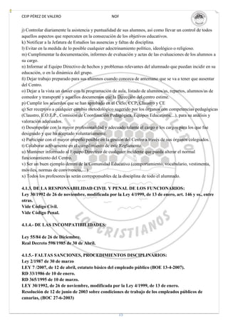 CEIP PÉREZ DE VALERO                            NOF


j) Controlar diariamente la asistencia y puntualidad de sus alumnos, así como llevar un control de todos
aquellos aspectos que repercuten en la consecución de los objetivos educativos.
k) Notificar a la Jefatura de Estudios las ausencias y faltas de disciplina.
l) Evitar en la medida de lo posible cualquier adoctrinamiento político, ideológico o religioso.
m) Cumplimentar la documentación, informes de evaluación y actas de las evaluaciones de los alumnos a
su cargo.
n) Informar al Equipo Directivo de hechos y problemas relevantes del alumnado que puedan incidir en su
educación, o en la dinámica del grupo.
ñ) Dejar trabajo preparado para sus alumnos cuando conozca de antemano que se va a tener que ausentar
del Centro.
o) Dejar a la vista un dosier con la programación de aula, listado de alumnos/as, repartos, alumnos/as de
comedor y transporte y aquellos documentos que la Dirección del centro estime.
p) Cumplir los acuerdos que se han aprobado en el Ciclo, CCP, Claustro y CE
q) Ser receptivo a cualquier cambio metodológico sugerido por los órganos con competencias pedagógicas
(Claustro, E.O.E.P., Comisión de Coordinación Pedagógica, Equipos Educativos,...), para su análisis y
valoración adecuados.
r) Desempeñar con la mayor profesionalidad y adecuado talante el cargo o los cargos para los que fue
designado y que ha aceptado voluntariamente.
s) Participar con el mayor empeño posible en la gestión del Centro a través de sus órganos colegiados.
t) Colaborar activamente en el cumplimiento de este Reglamento.
u) Mantener informado al Equipo Directivo de cualquier incidente que pueda alterar el normal
funcionamiento del Centro.
v) Ser un buen ejemplo dentro de la Comunidad Educativo (comportamiento, vocabulario, vestimenta,
móviles, normas de convivencia,…)
x) Todos los profesores/as serán corresponsables de la disciplina de todo el alumnado.

4.1.3. DE LA RESPONSABILIDAD CIVIL Y PENAL DE LOS FUNCIONARIOS:
Ley 30/1992 de 26 de noviembre, modificada por la Ley 4/1999, de 13 de enero, art. 146 y ss., entre
otras.
Vide Código Civil.
Vide Código Penal.

4.1.4.- DE LAS INCOMPATIBILIDADES:

Ley 55/84 de 26 de Diciembre.
Real Decreto 598/1985 de 30 de Abril.

4.1.5.- FALTAS SANCIONES, PROCEDIMIENTOS DISCIPLINARIOS:
Ley 2/1987 de 30 de marzo
LEY 7 /2007, de 12 de abril, estatuto básico del empleado público (BOE 13-4-2007).
RD 33/1986 de 10 de enero.
RD 365/1995 de 10 de marzo.
LEY 30/1992, de 26 de noviembre, modificada por la Ley 4/1999, de 13 de enero.
Resolución de 12 de junio de 2003 sobre condiciones de trabajo de los empleados públicos de
canarias, (BOC 27-6-2003)


                                                   15
 