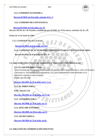 CEIP PÉREZ DE VALERO                              NOF


     3.2.1. COMISION ECONOMICA

     Decreto 81/2010, de 8 de julio, artículo 19.2 y 3

     3.2.2. COMISION DE CONVIVENCIA

    Decreto 81/2010, de 8 de julio, art. 55
Decreto 292/95, de 3 de Octubre, modificado por 81/2001, de 19 de marzo, artículos 5,6 ,8 y 28.

Orden de 11 de Junio de 2001.

   3.2.3. COMISION DE IGUALDAD:

       Decreto 81/2010, de 8 de julio, art 19.4

     3.2.4.- COMISION DE ACTIVIDADES COMPLEMENTARIAS Y EXTRAESCOLARES.

      Decreto 81/2010, de 8 de julio, art 26 y 27



3.3- ORGANOS EJECUTIVOS DE GOBIERNO U ORGANOS UNIPERSONALES:

     3.3.1 EL EQUIPO DIRECTIVO.-
      Estará formado por los órganos unipersonales de gobierno del Colegio: Director/a, Jefe/a de Estudios
     y Secretario/a. Sus funciones y competencias, así como nombramiento están arbitrados en la
     legislación vigente en cada momento.
     (L.O.E. art 131,132)

     (Decreto 106/2009, de 28 de julio, art.2, 3 y 4)

     3.3.2. EL DIRECTOR/A:

     (LOE, artículo 132)

     (Decreto 106/2009, de 28 de julio. Art 5 y 6)

     3.3.3. VICEDIRECTOR/A:

     (Decreto 106/2009, de 28 de julio, art. 9)

     3.3.4. JEFE/ADE ESTUDIOS:

     (Decreto 106/2009, de 28 de julio, art.7)

     3.3.5. SECRETARIO/A:

     (Decreto 106/2009, de 28 de julio, art.8).



3.4- ORGANOS DE COORDINACIÓN DOCENTE:


                                                        9
 