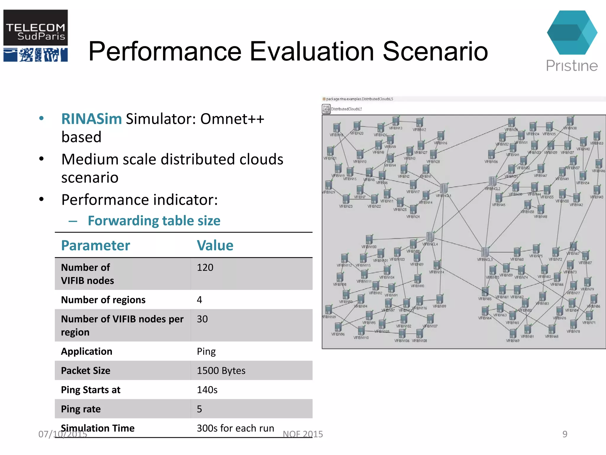 Performance Evaluation Scenario
Parameter Value
Number of
VIFIB nodes
120
Number of regions 4
Number of VIFIB nodes per
region
30
Application Ping
Packet Size 1500 Bytes
Ping Starts at 140s
Ping rate 5
Simulation Time 300s for each run
07/10/2015 9NOF 2015
• RINASim Simulator: Omnet++
based
• Medium scale distributed clouds
scenario
• Performance indicator:
– Forwarding table size
 