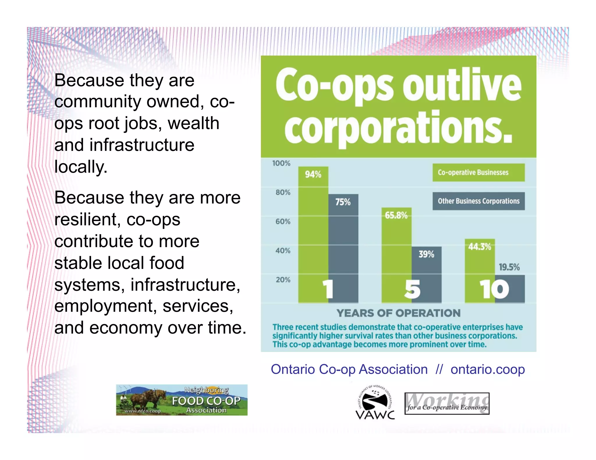 Because they are
community owned, co-
ops root jobs, wealth
and infrastructure
locally.
Because they are more
resilient, co-ops
contribute to more
stable local food
systems, infrastructure,
employment, services,
and economy over time.
Ontario Co-op Association // ontario.coop
 