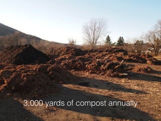 3,000 yards of compost annually
 